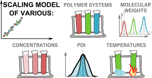 Graphical abstract