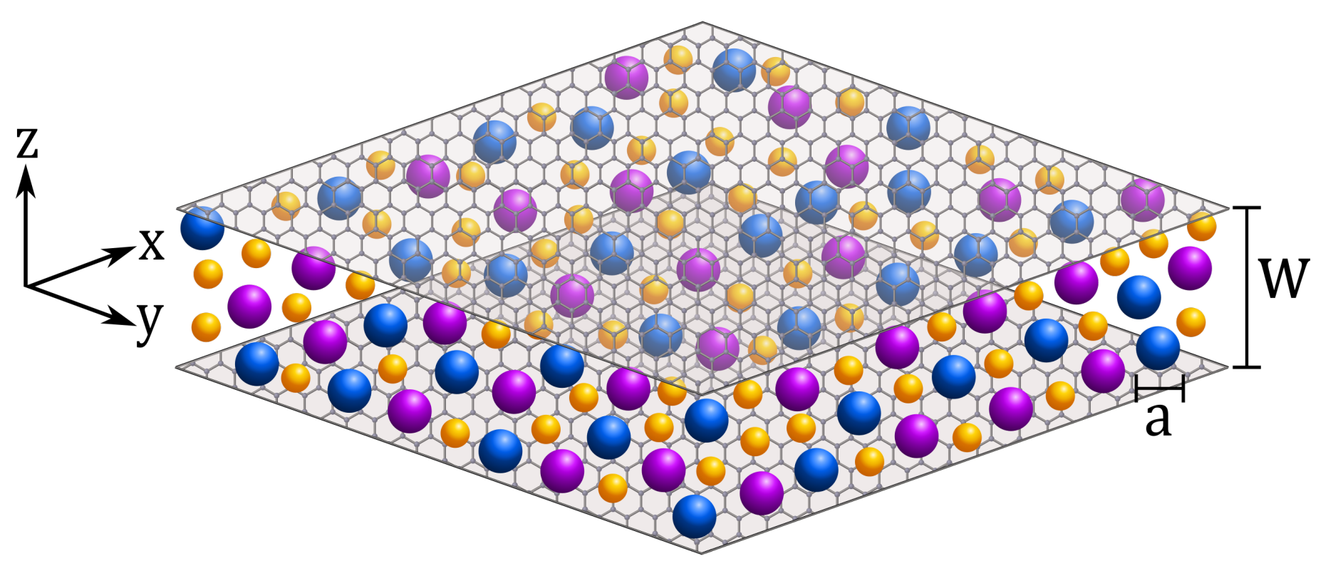 IL-solvent mixture confined in a slit-shaped mesopore.