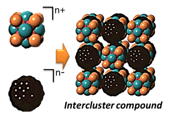 Developing new cooperative strategies for catalysis, or dreaming about it